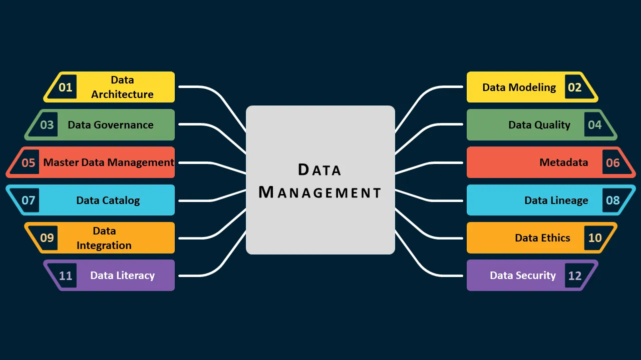 Data Architecture for AI Agents: What to Build Before You Deploy