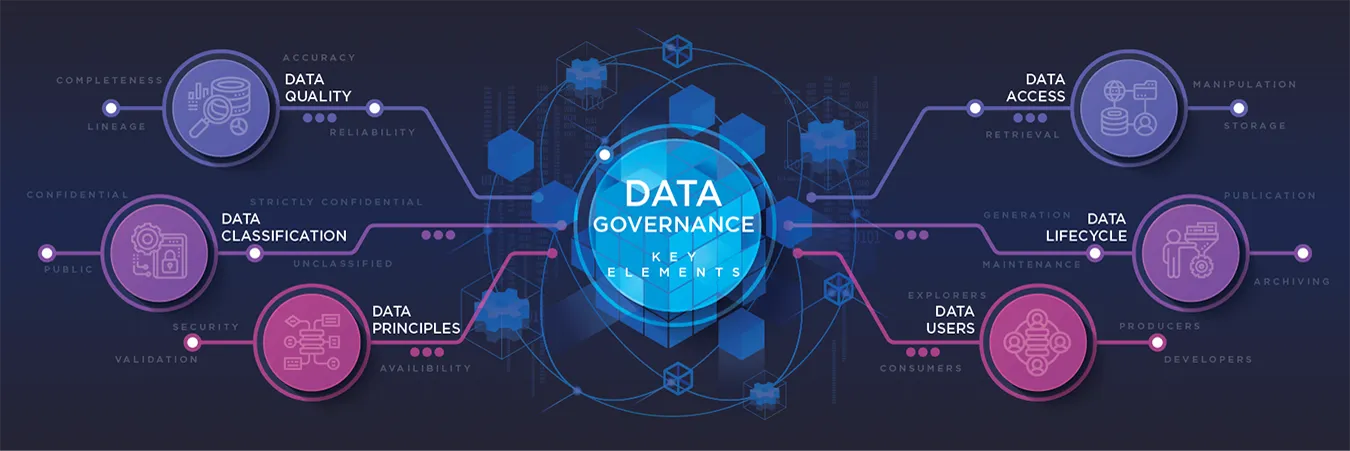 What is Data Governance? The Complete Guide for Modern Data Teams