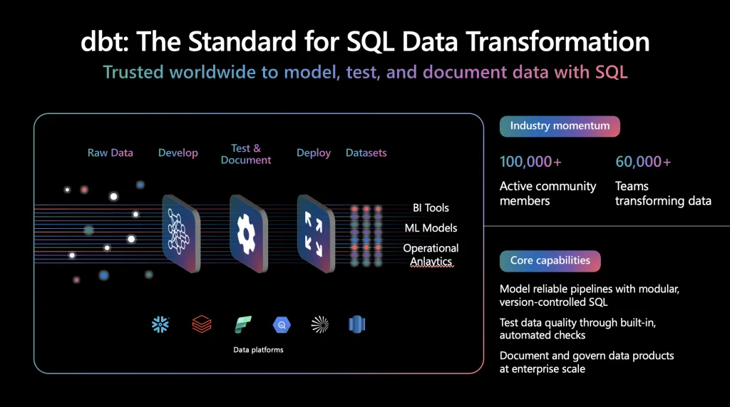 The Semantic Layer Just Became an Industry Standard