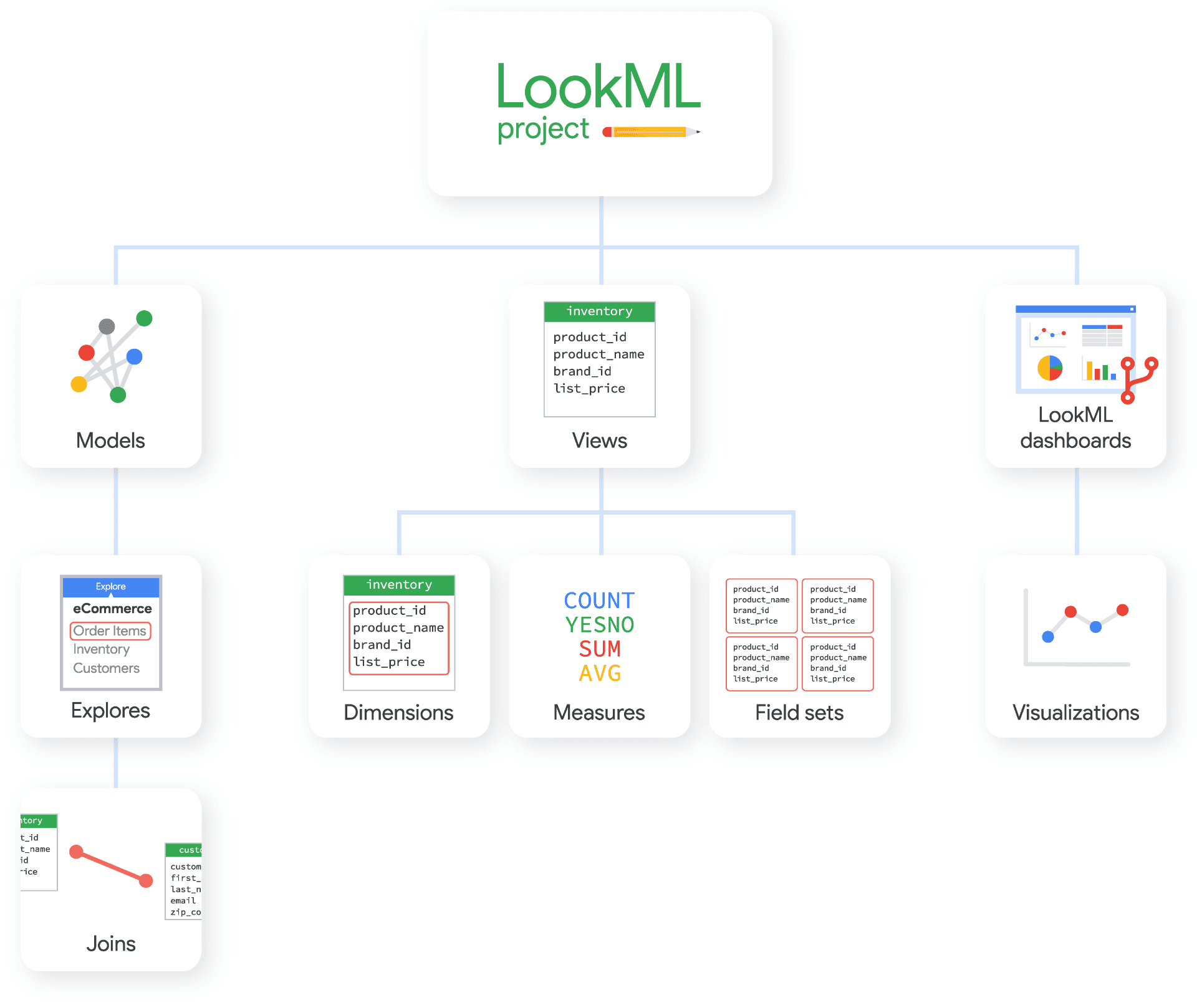 The Complete LookML Guide for 2026: Core Concepts and the dbt Migration Decision